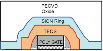 《圖二　現代 MOSFET 設備的截面著重於後端層》