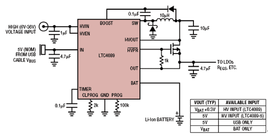 《圖三    LTC4089的典型應用電路 》