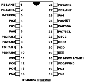 《圖一　HT46R24接腳圖》