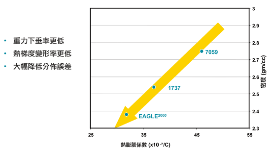 《圖四　》