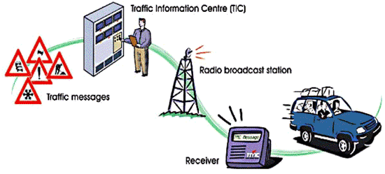 《圖七  TMC服務模式（資料來源：TMC）》