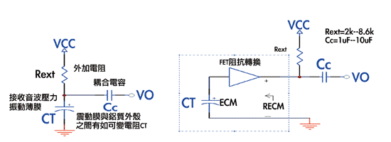 《圖三　音頻接受器內部架構及動作原理》