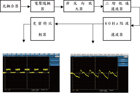 《圖四　心跳感測電路方塊圖》