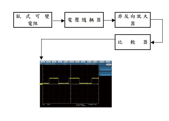 《圖八　呼吸感測電路方塊圖》