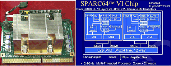 《圖五  Fujitsu SPARC64Ⅵ處理器與運作單元圖（資料來源：Fujitsu網站、MPF2006技術文獻）》