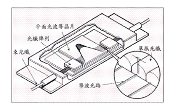 《圖二》