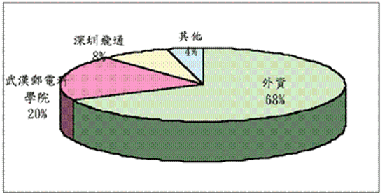 《圖五》