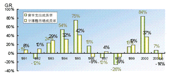 《圖四》