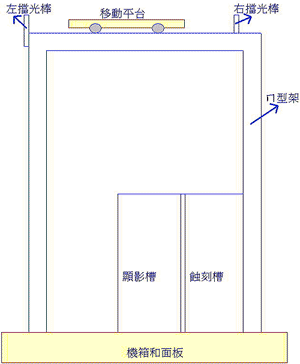 《圖二　機器縱剖面圖》