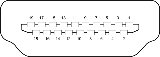 《圖五　Type A HDMI腳位配置》