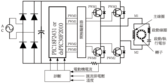 《圖五　控制區域方塊圖》