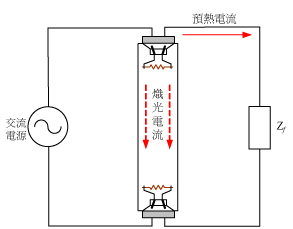 《圖四　熾光電流示意圖》