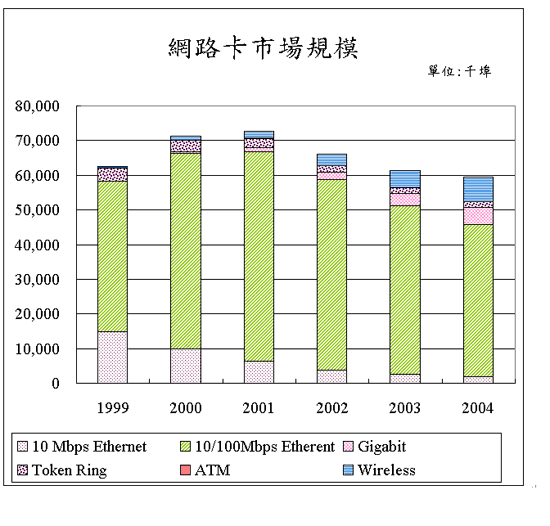 《圖一 交換器市場佔有率》