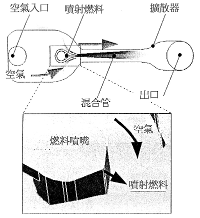 《圖六　微型噴射器內部結構》