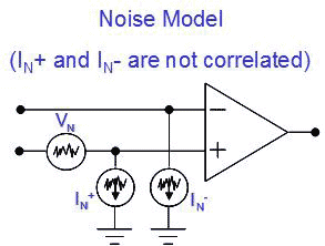 《圖三　 運算放大器雜訊模型》