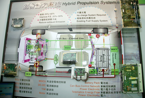《圖三　以CAN為核心的混合動力系統 》