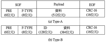 《圖五　Frame的結構》