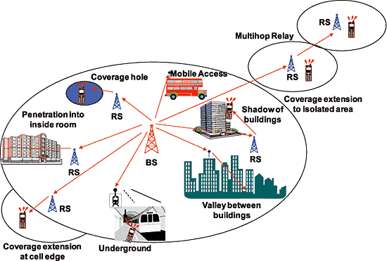 《圖四　WiMAX Relay使用情境》