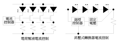 《圖五　保持LED亮度一致的作法》