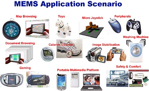 《圖四　MEMS的終端應用解決方案》