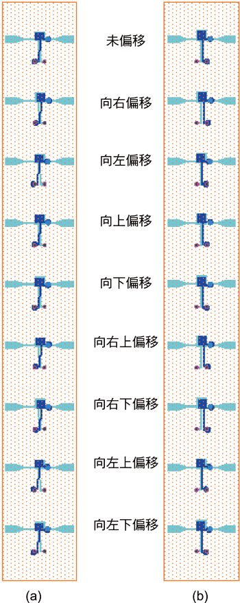 《圖十　 傳輸零點電路於FR4材質之實作布局》