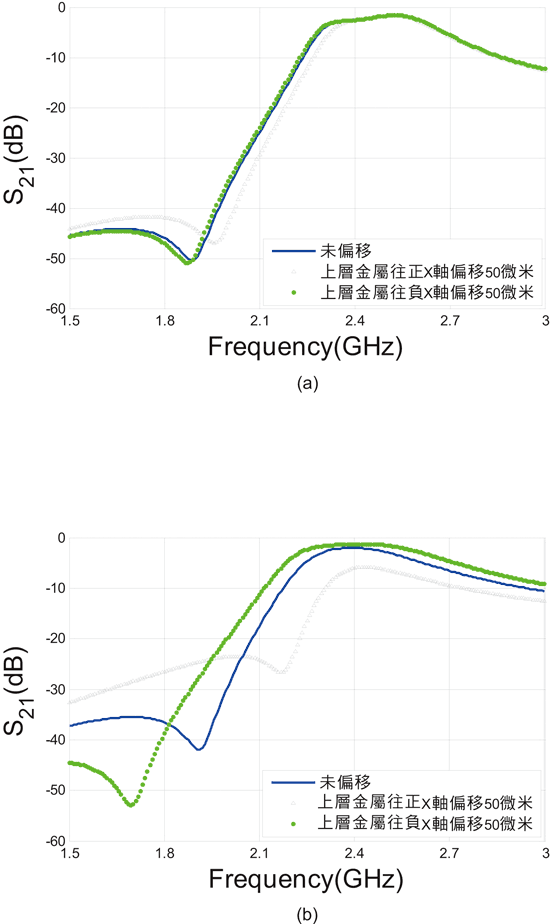 《圖九　 模擬而獲得的穿透係數》