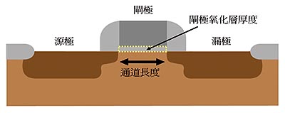 《圖六　台積電的65-nm製程》