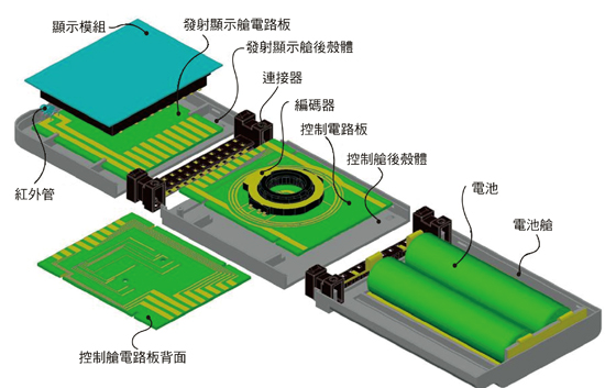 《圖三　 萬能遙控器解決方案》