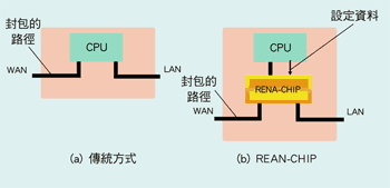 《圖六　NWA的基本結構示意圖》