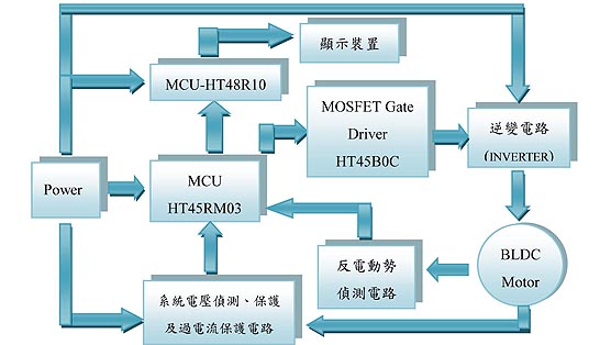 《圖一　系統方塊圖》