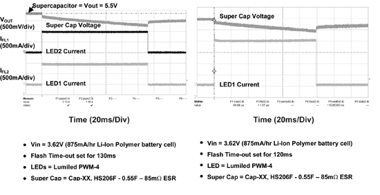 《圖三　效能結果，於各1A時的2個LED或2A時的1個LED。》