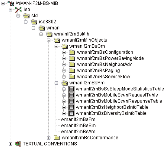 《圖九　使用MIB瀏覽器載入WMAN-IF2M-BS-MIB的展開圖 》