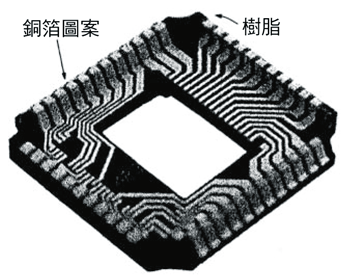 《圖四　鏡頭模組用MID的外觀》