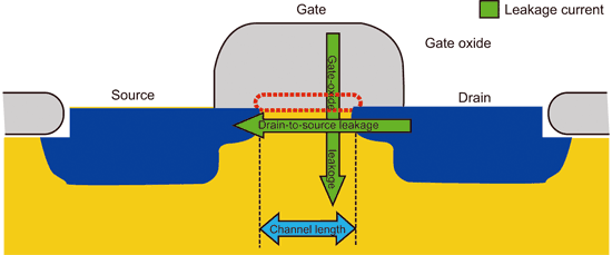 《圖二　具有洩漏電源來源的電晶體》