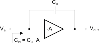 《圖七　米勒效應：CIN = CC . (A+1)，其中 A1：CIN ? CC . A》