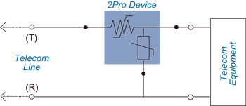 《圖五　在未接地架構中的2Pro》