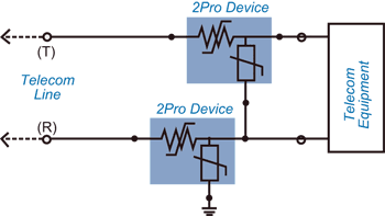 《圖六　在接地架構中的2Pro》