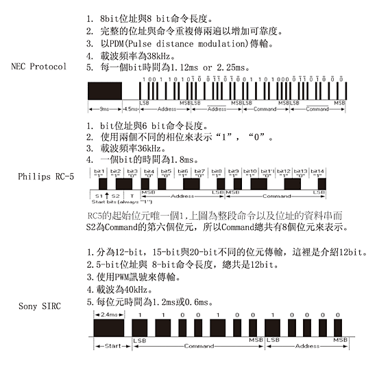 《圖八  紅外線傳輸協定》