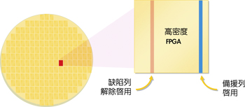 《圖四  Altera專利備源技術降低了量產的風險》