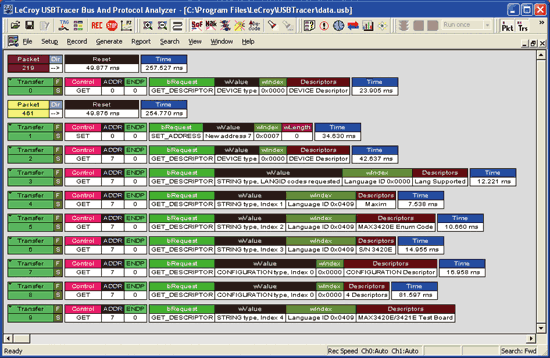 《圖三　這個CATC（LeCroy）匯流排追蹤圖顯示了本篇文章中所描述的主機端列舉步驟與過程。》