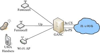 《圖四　UMA網路架構 》