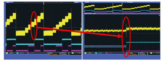 《圖一　數位/類比轉換器的錯誤造成的突刺波形（Measured by Tektronix MSO4104）》