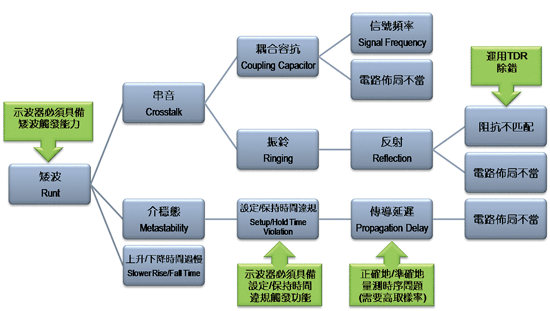 《圖二　矮波現象的因果關係圖》