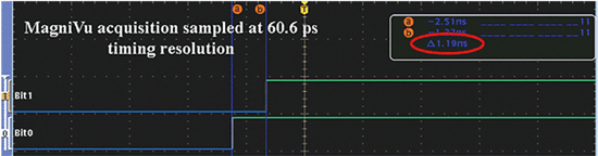 《圖六　時序分析儀的量測結果範例（Measured by Tektronix MSO4104）》