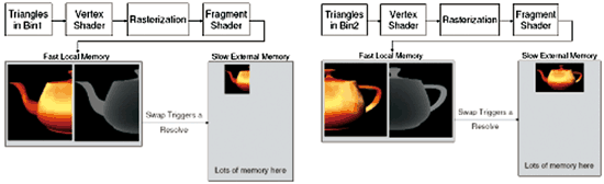 《圖八　Tile-based Rendering（資料來源：AMD）》