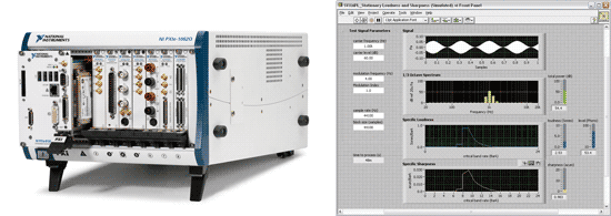 《圖三　此為PXI硬體與NI的LabVIEW圖形化開發軟體的模組化儀控系統》