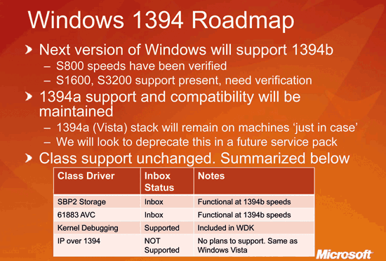 《圖十　微軟的Windows作業系統也將近一步支援IEEE 1394b規格 》