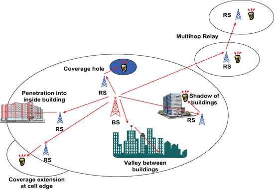 《圖一　IEEE 802.16j使用形態之ㄧ》