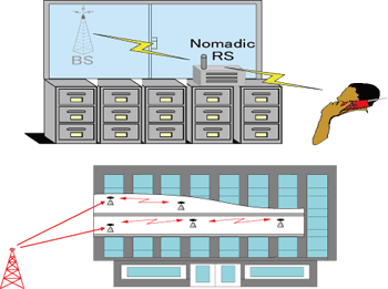 《圖二　IEEE 802.16j使用形態之二》