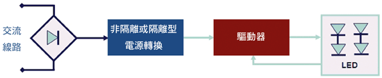 《圖二　LED驅動器的基本工作電路示意圖》